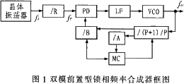 ADF4360-4及其在WLAN混频电路中的应用
