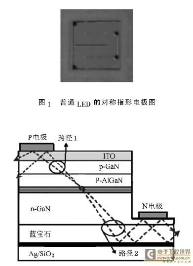 大功率全方位反射镜发光二极管性能研究