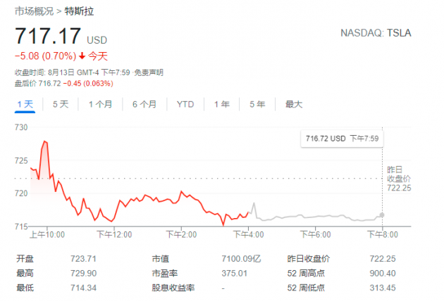 特斯拉公布马斯克“工资单” 世界首富2020年薪酬竟是零