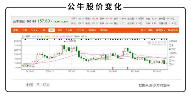 垄断罚没近3亿、市值跌破千亿,“插座茅”公牛不牛了！