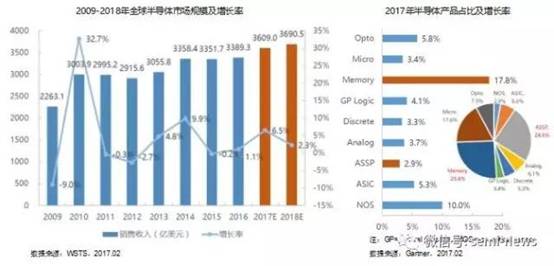 丁文武:集成电路产业发展新形势与半导体分立器件发展的思考