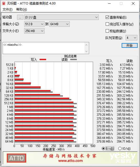 全盘满速！闪迪SDCZ880固态闪存盘上手：MLC时代的毕业作