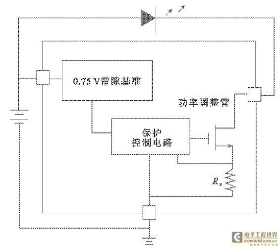 恒流LDO型白光LED驱动芯片的设计研究
