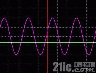 如何处理A/D转换器应用中的抗混叠滤波