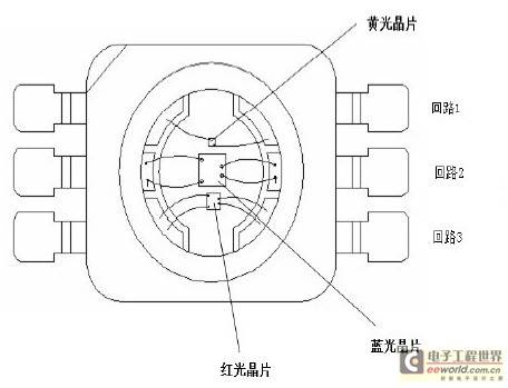 可调色温、显指的白光大功率LED封装技术分析