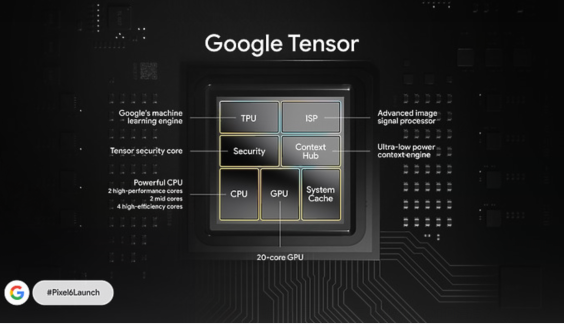 从里到外焕然一新！Google 旗舰 Pixel 6 系列登场