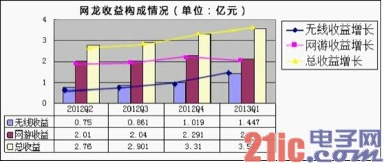 阿里巴巴IPO上市地摇摆之谜 ：美国还是香港