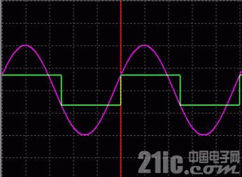 如何处理A/D转换器应用中的抗混叠滤波