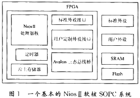 基于NiosⅡ软核处理器的七段数码管动态显示