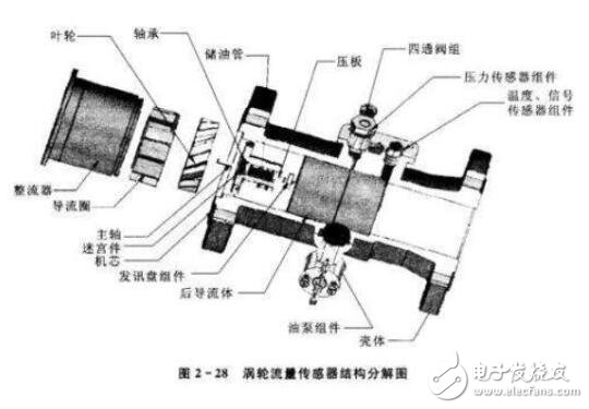 涡轮流量计安装直管段要求