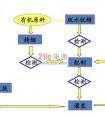 日本开发新一代 锂离子电池电解液