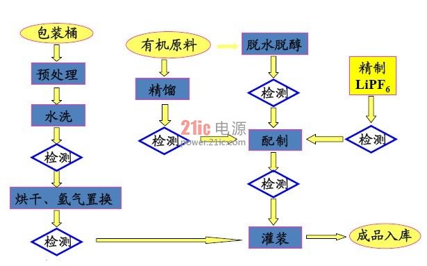 日本开发新一代 锂离子电池电解液