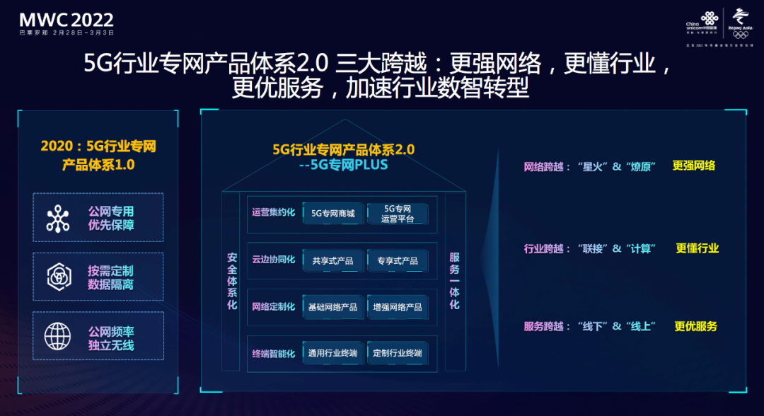 5G专网哪家强？联通走出行业典范之路