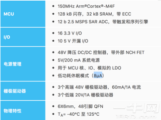 Qrovo进军电源芯片市场,推出电源应用控制器（PAC）系列新品