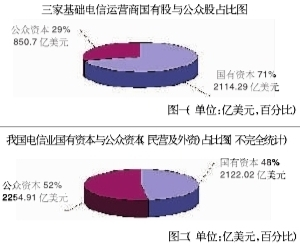 三大运营商国有资本占比71%