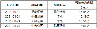什么叫实力？正式三季报还没出，亨通就被多家机构预测2021年业绩大涨