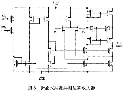 一种基于LDO稳压器的带隙基准电压源设计
