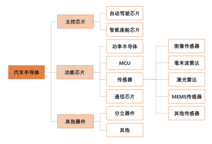 自主汽车品牌销量逆增，国产汽车芯片的春天来了？