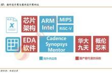 海思能否带领中国的芯片设计突围？