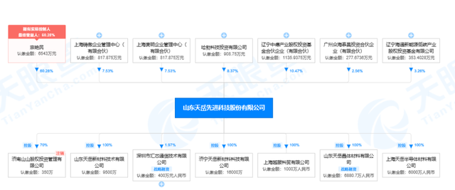 华为哈勃投资参投A轮！碳化硅材料厂天岳科技启动上市辅导