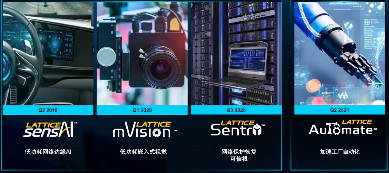 Automate：加速工业自动化开发进程的秘密武器