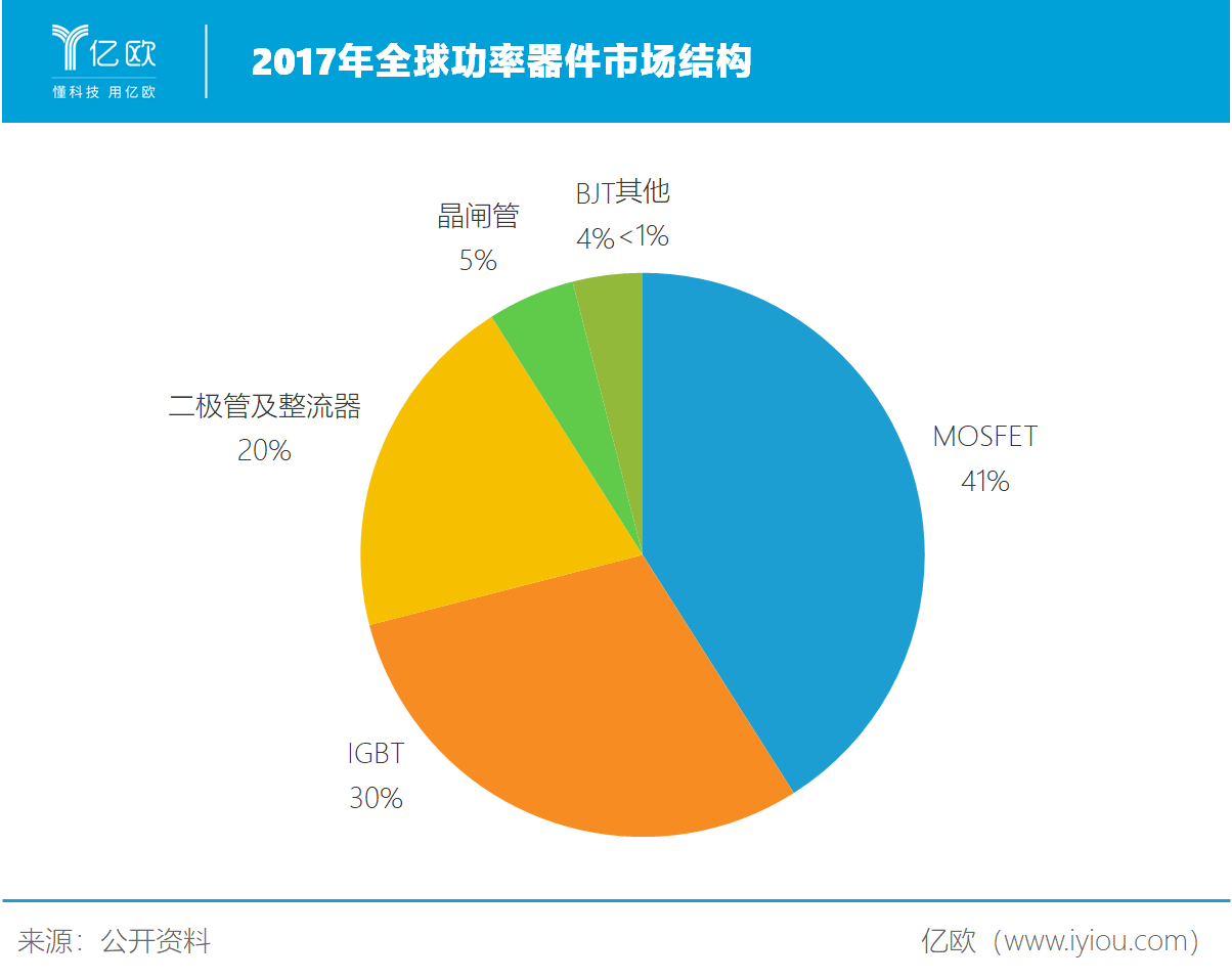 功率器件全国十强，新洁能何以抗衡英飞凌等巨头？