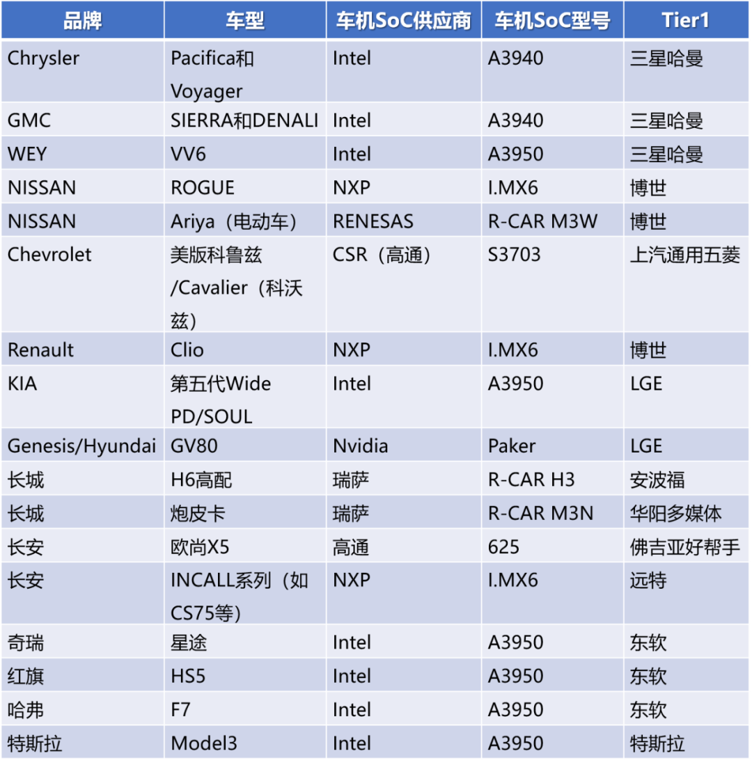 汽车座舱主芯片市场与产业格局分析