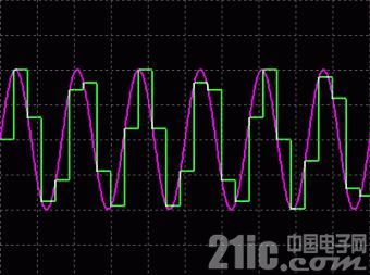 如何处理A/D转换器应用中的抗混叠滤波