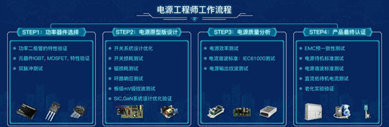 泰克示波器在电源行业中的解决方案