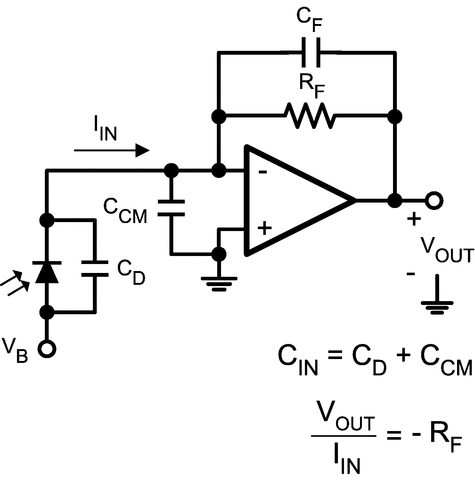 SM73302是88 MHz、精密、低噪声、1.8V CMOS 输入、去补偿运算放大器