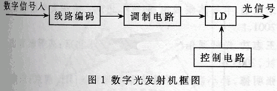 ECL电源开关在数字光发射机调制电路中的应用研究