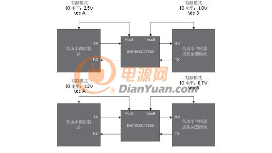 让IIoT在工厂车间之外发挥更大作用
