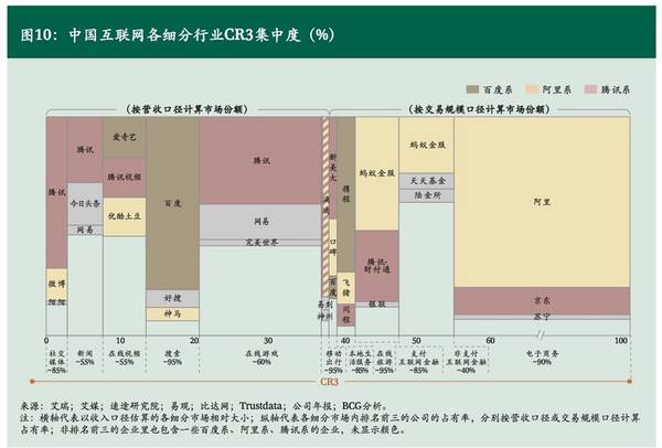 BCG报告：中国互联网偏重商业创新，但AI领域已转向技术创新
