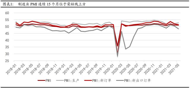 机械设备行业投资策略：在技术迭代和优化升级中寻找投资机会
