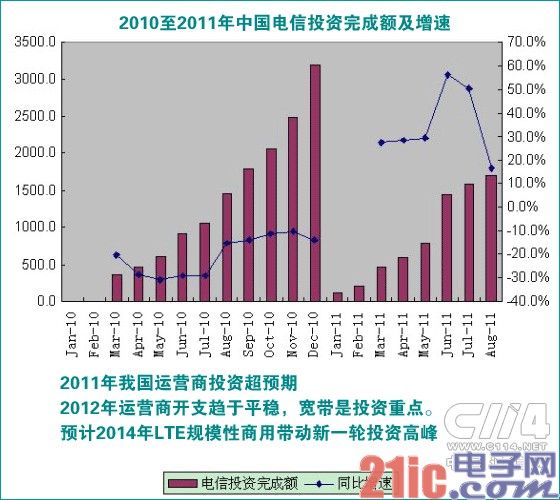 联通机构改革打破诸侯割据 欲加强垂直管理