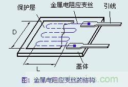 压力传感器原理、应用及使用过程中遇到的常见问题
