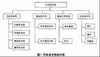 基于车辆安全性的汽车电子技术的应用