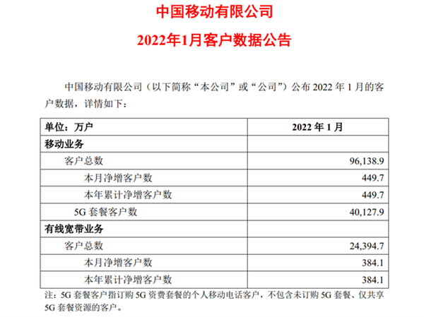被运营商忽悠办了5G套餐后 我觉得自己像个傻子