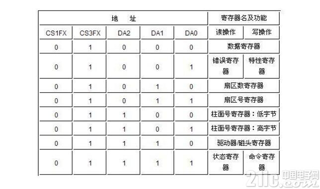 为什么寄存器比内存快_原因是这个