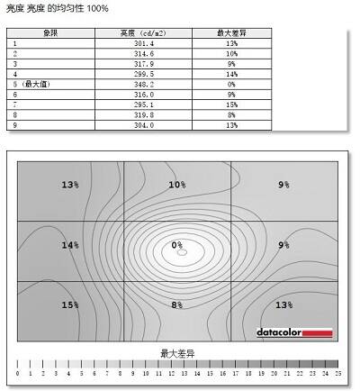 明基EX2710显示器亮度均匀性测评，同样不弱
