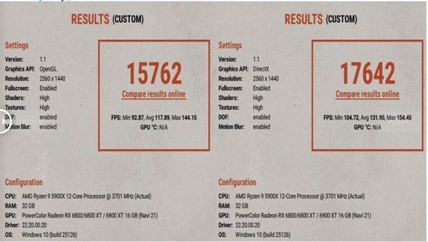 AMD显卡重大突破！OpenGL性能暴增50％ 终于追上NVIDIA