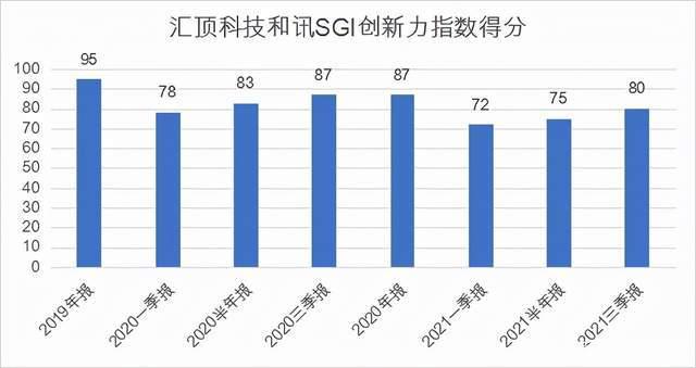 汇顶科技两年市值缩水超两倍！盈利能力大幅下降，何时迎拐点？