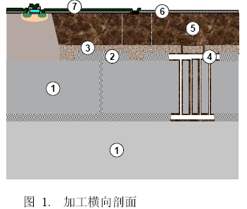 采用适合工艺技术制造硅MEMS振荡器