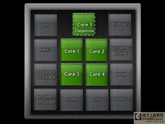 NVIDIA Tegra 3 详解