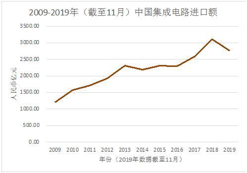 芯片第一股韦尔股份市值突破1400亿 基石资本2年浮盈超4倍