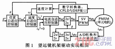 基于TLV2374的弧线电机电流采样系统