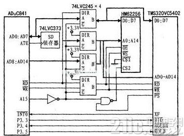 如何使实时数据采集处理系统保持数据的高速传输