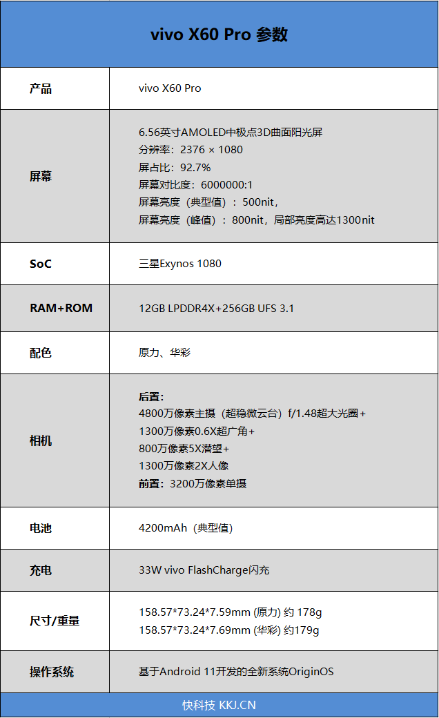 蔡司四摄封神!vivo X60 Pro深度评测:全新系统蜕变得不像安卓 蔡司四摄封神!vivo X60 Pro深度评测:全新系统蜕变得不像安卓