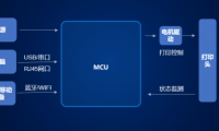 新一代网络打印机国产主控制器