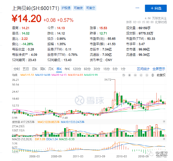 半导体设计之上海贝岭：为何增长艰难？